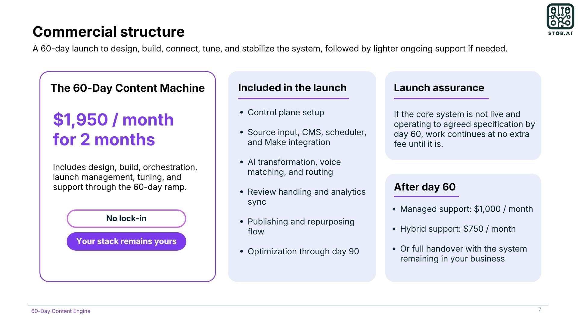 Content Automation for Coaches | Content Machine
